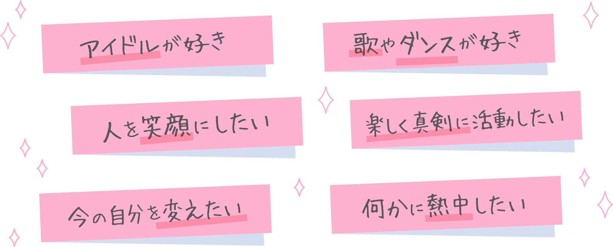 アイドルが好き 歌やダンスが好き 人を笑顔にしたい 楽しく真剣に活動したい 今の自分を変えたい 何かに熱中したい