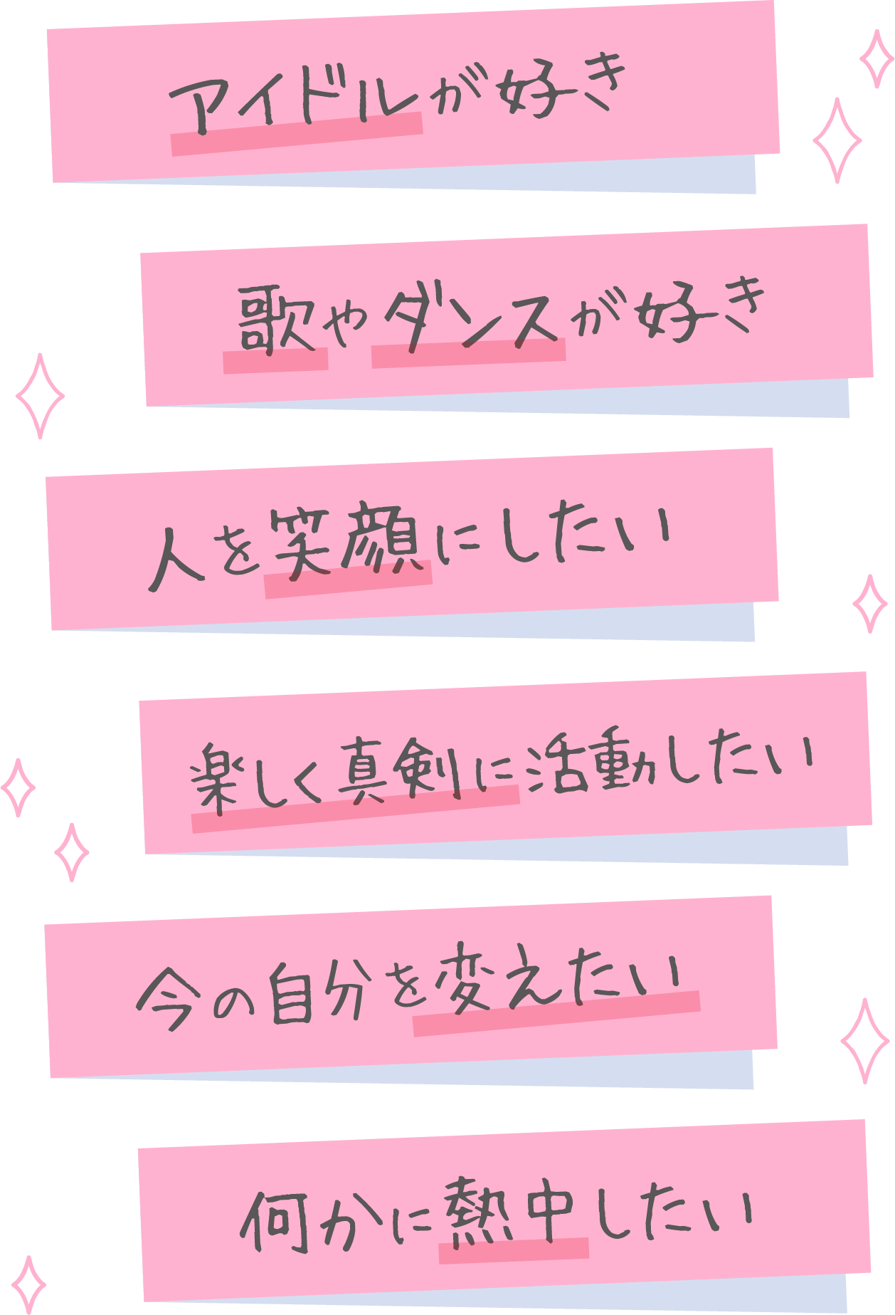 アイドルが好き 歌やダンスが好き 人を笑顔にしたい 楽しく真剣に活動したい 今の自分を変えたい 何かに熱中したい