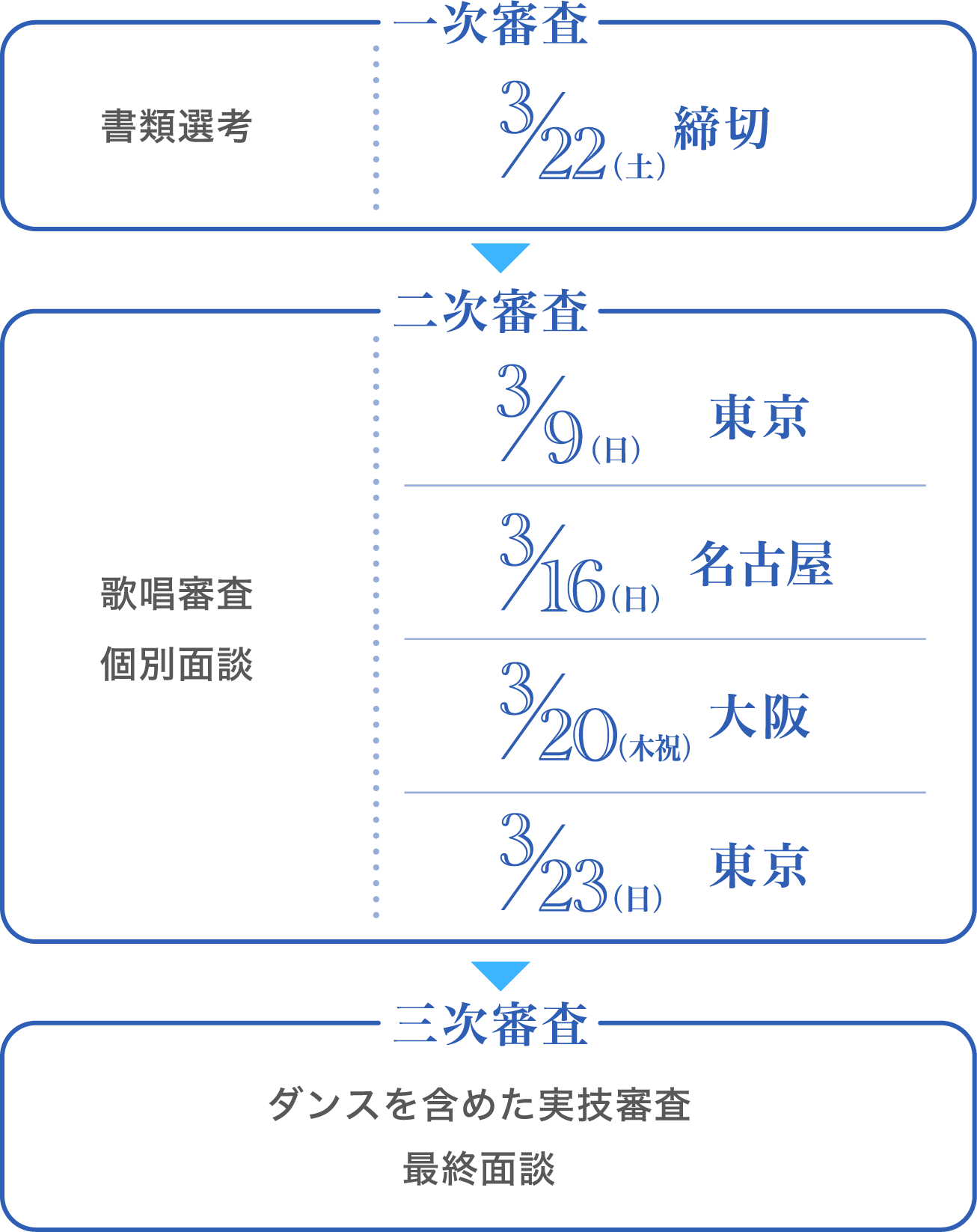スケジュール