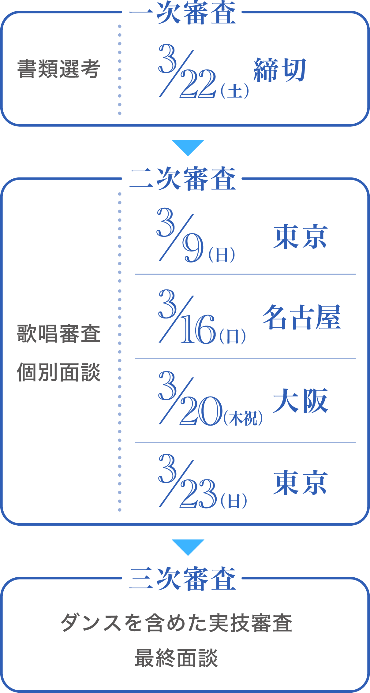 スケジュール